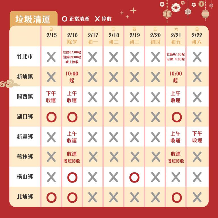 春節將至 竹縣連假垃圾清運指南報你知 5 20260131123516 e7a6546e
