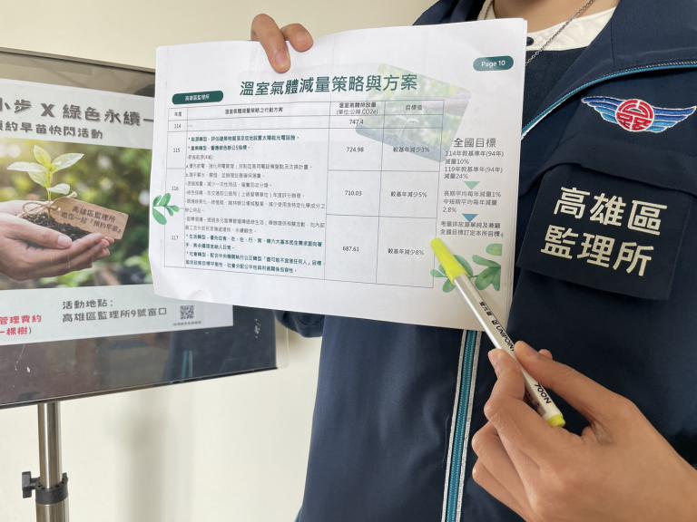 落實淨零轉型 高雄區監理所訂定3年減碳行動方案、力拚117年減排8% 6 20260209211923 9283faec