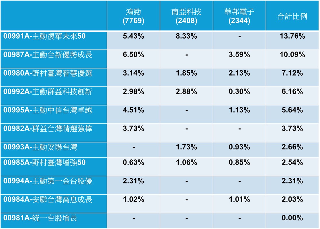 金馬開運迎財神 年終紅包加值術鎖定這檔台股主動式ETF 績效、規模雙冠王 9 b8bb372f 52e1 4b9e 83e5 6a0bacfb9806 177155184383786770008613841