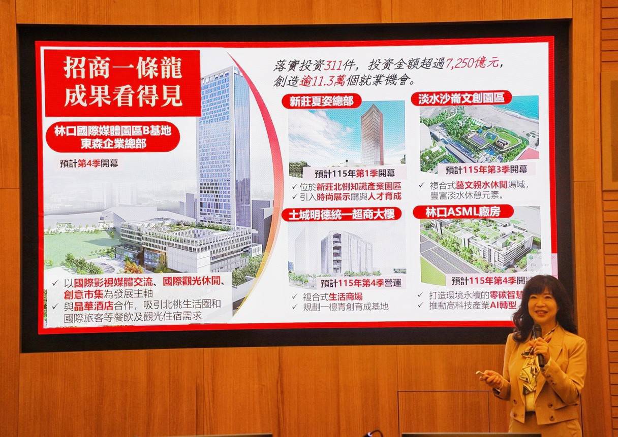 2026新北馬力全開.百業齊發!助攻庶民經濟、企業雙軸轉型、招商一路長虹 6 1900197 0