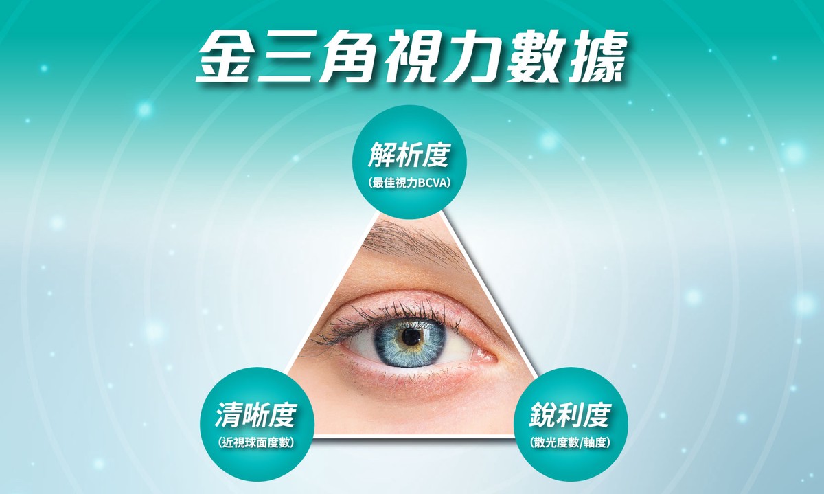 近視雷射新里程 AI 精準導航結合台灣雷射實證參數 諾貝爾眼科推動iMAX近視雷射 7 41f03a34 0494 4f91 9ec8 8d51e740c919 177208060801686657605357051