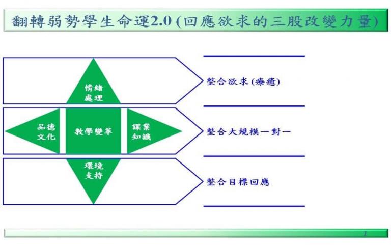 用生命翻轉雙低弱勢孩子命運 「薪傳一對一家教」 2026擴至六據點 師生規模破千人 8 20260314115838 58f061ce