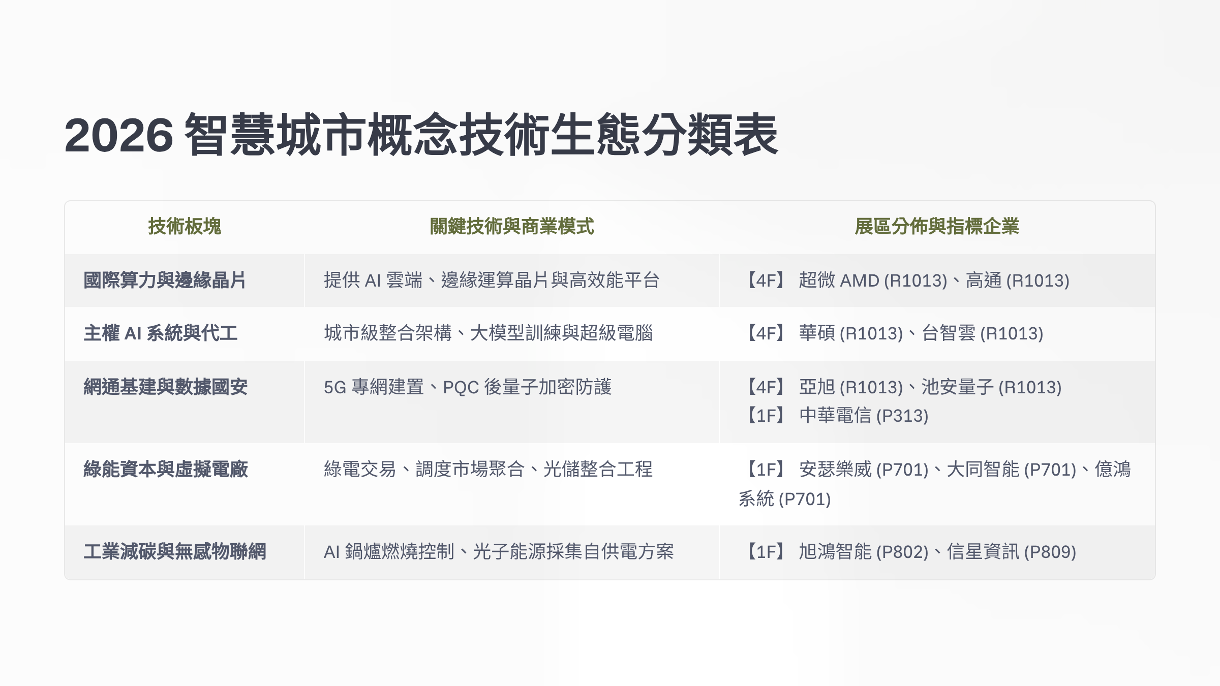 2026智慧城市展獨家直擊(下) 虛擬電廠與綠能資本化商機 10 202603172158 433703