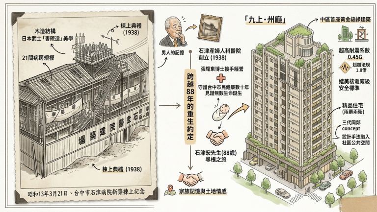 中區傳奇地標「九上.州廳」 跨越88年的重生約定 6 20260324195248 b5f11ef9