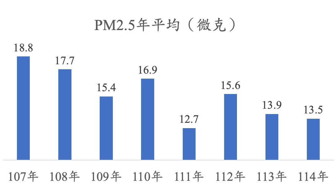 107E5B9B4E887B3114E5B9B4E887BAE4B8ADE5B882pm25E5B9B4E5B9B3E59D87E6BF83E5BAA6E8AE8AE58C96E8B6A8E58BA2