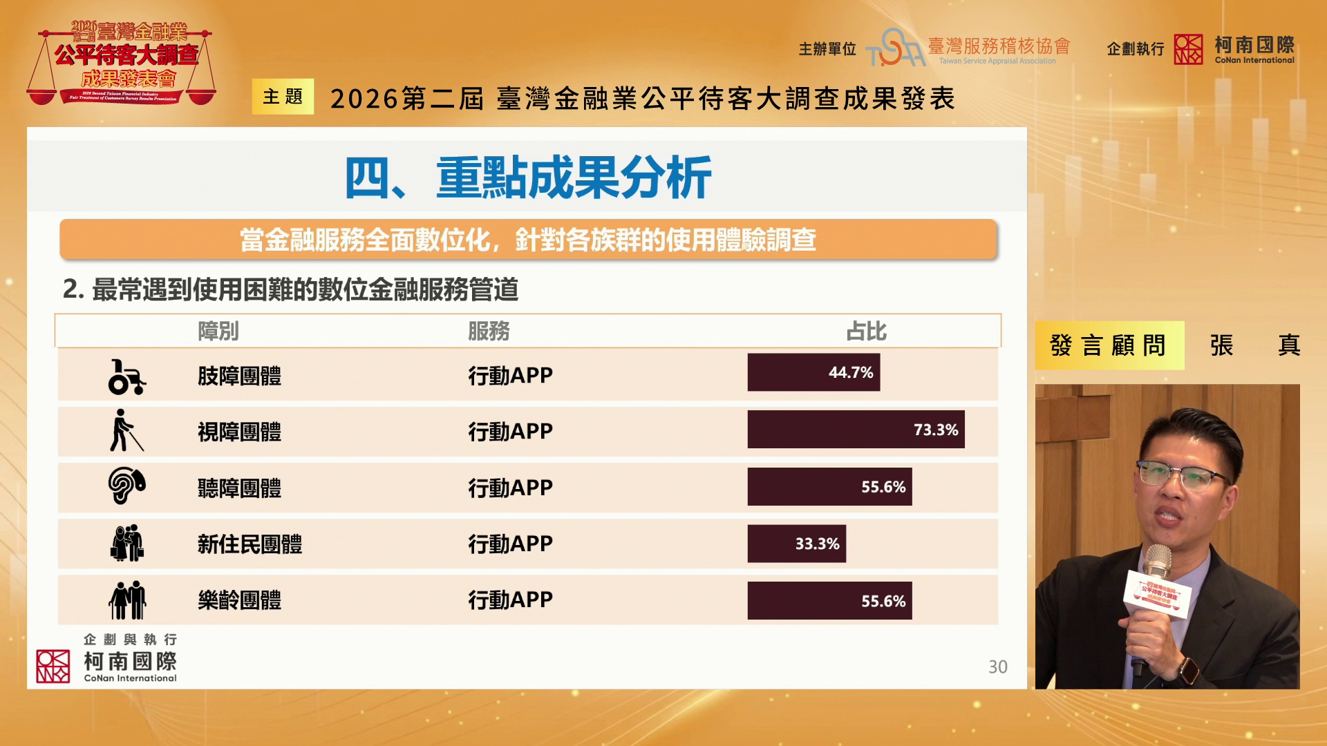 %E5%9C%96%E4%B8%80%E6%9F%AF%E5%8D%97%E5%9C%8B%E9%9A%9B%E7%B8%BD%E9%A1%A7%E5%95%8F%E5%BC%B5%E7%9C%9F%E5%88%86%E4%BA%AB%E8%AA%BF%E6%9F%A5%E5%A0%B1%E5%91%8A%E6%88%90%E6%9E%9C%E5%88%86%E6%9E%90