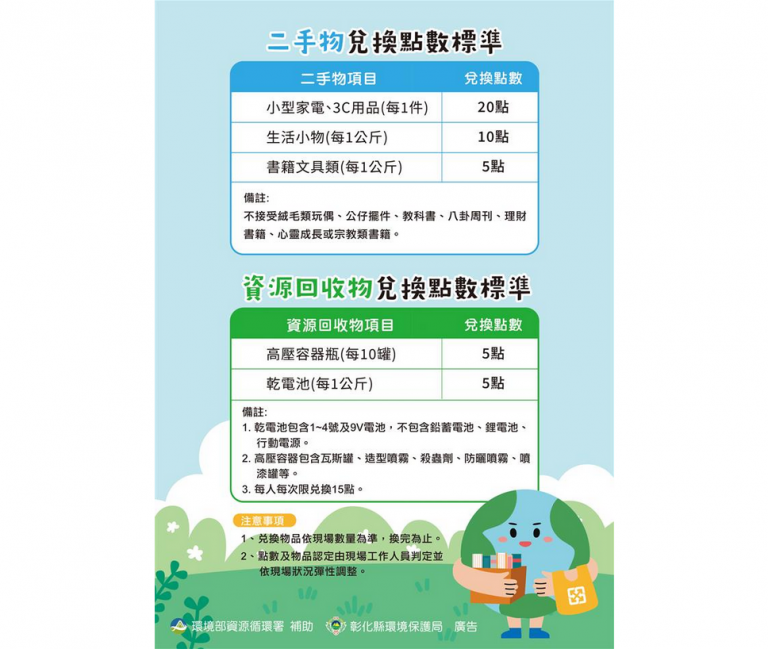 舊物變新寶~彰化縣環保淨零嘉年華 邀您體驗「以物易物」的樂趣 5 20260331171112 d65a2aa9