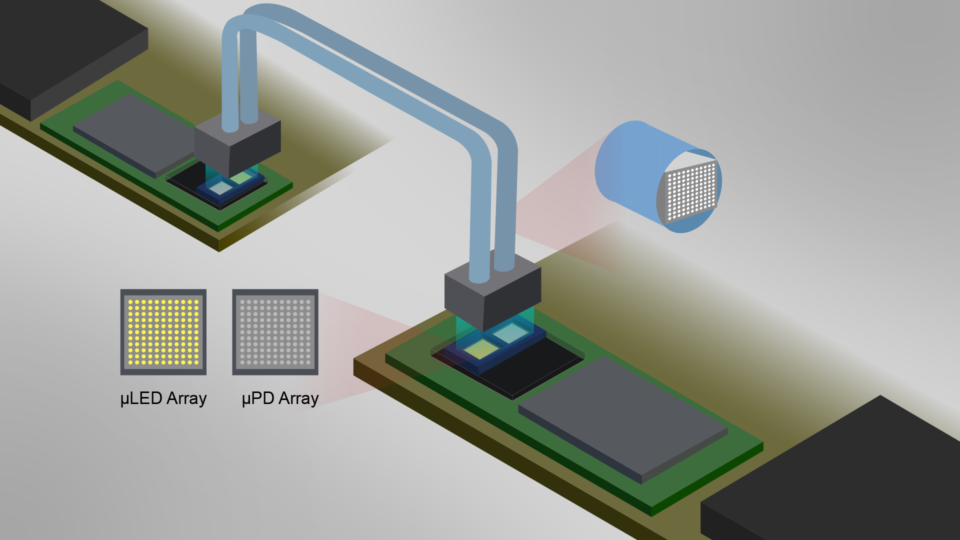 Micro LED Optical Communication