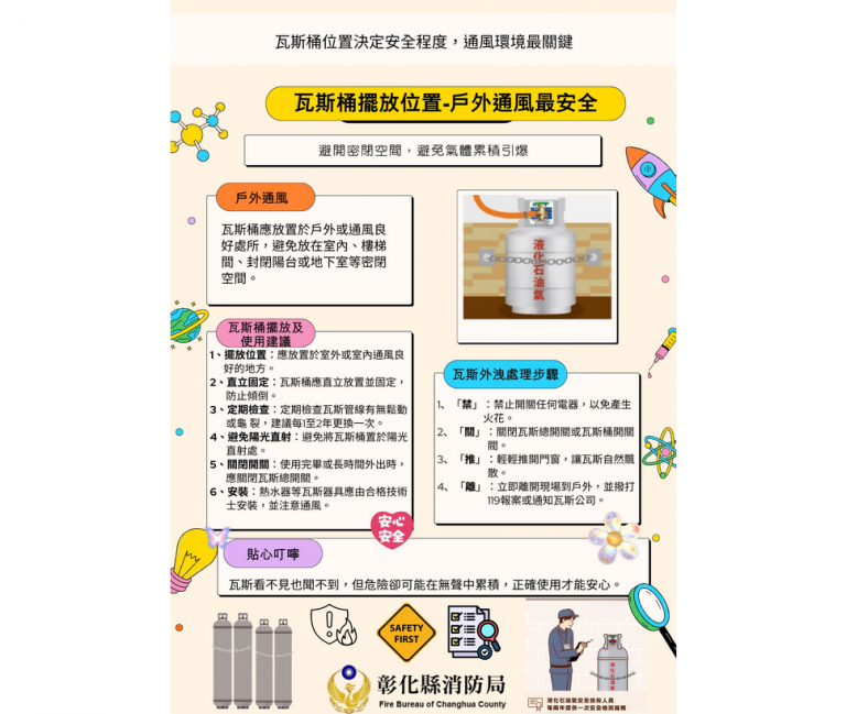 瓦斯外洩恐釀氣爆 彰化縣消防局提醒牢記「禁關推離」 6 20260405152226 e107536a