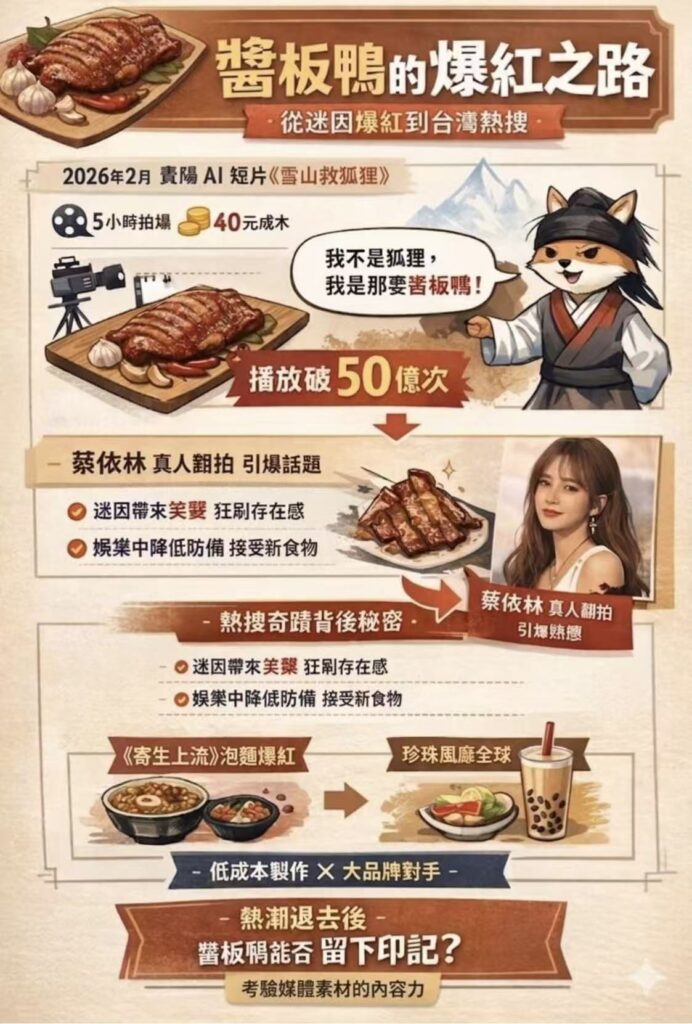 【杜聖聰專欄】從雪山狐狸到醬板鴨:一隻鴨子如何解鎖台灣人的新口味地圖 2 4392B2A6 501C 4700 8D5B 0F75FAA2FBEA 692x1024 2