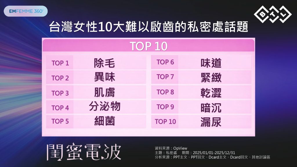 BTL%E9%96%A8%E8%9C%9C%E9%9B%BB%E6%B3%A2%E7%99%BC%E8%A1%A8%E8%A8%98%E8%80%85%E6%9C%83%E4%B8%8A%E5%85%AC%E5%B8%83%E7%B6%B2%E8%B7%AF%E5%8D%81%E5%A4%A7%E7%A7%81%E5%AF%86%E8%99%95%E7%86%B1%E8%AD%B0%E8%A9%B1%E9%A1%8C 1024x576 1