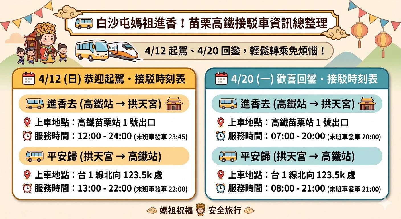 2026白沙屯拱天宮進香活動交通管制懶人包 苗警籲信眾遵守 交通安全「4不」守則 13 2057596 0