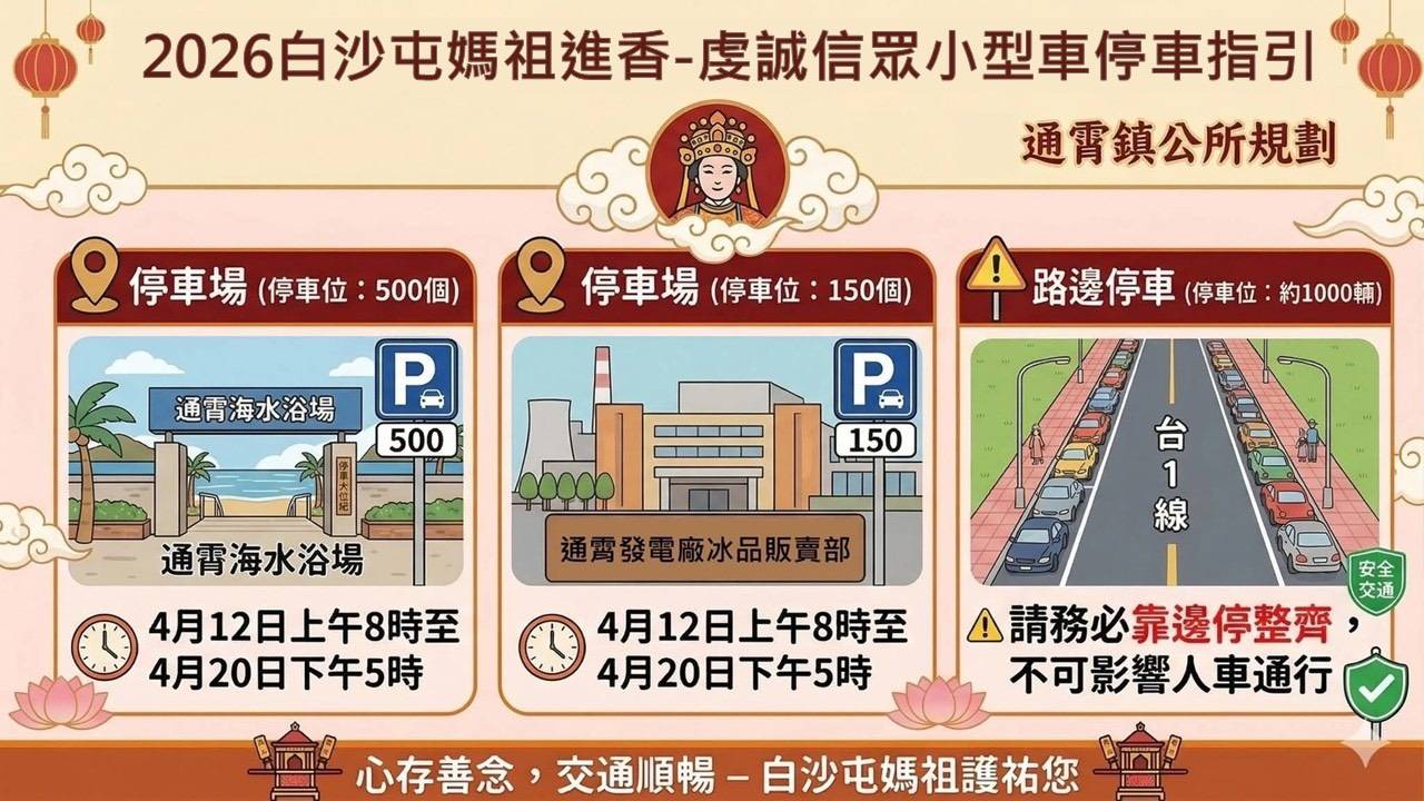 2026白沙屯拱天宮進香活動交通管制懶人包 苗警籲信眾遵守 交通安全「4不」守則 14 2057597 0