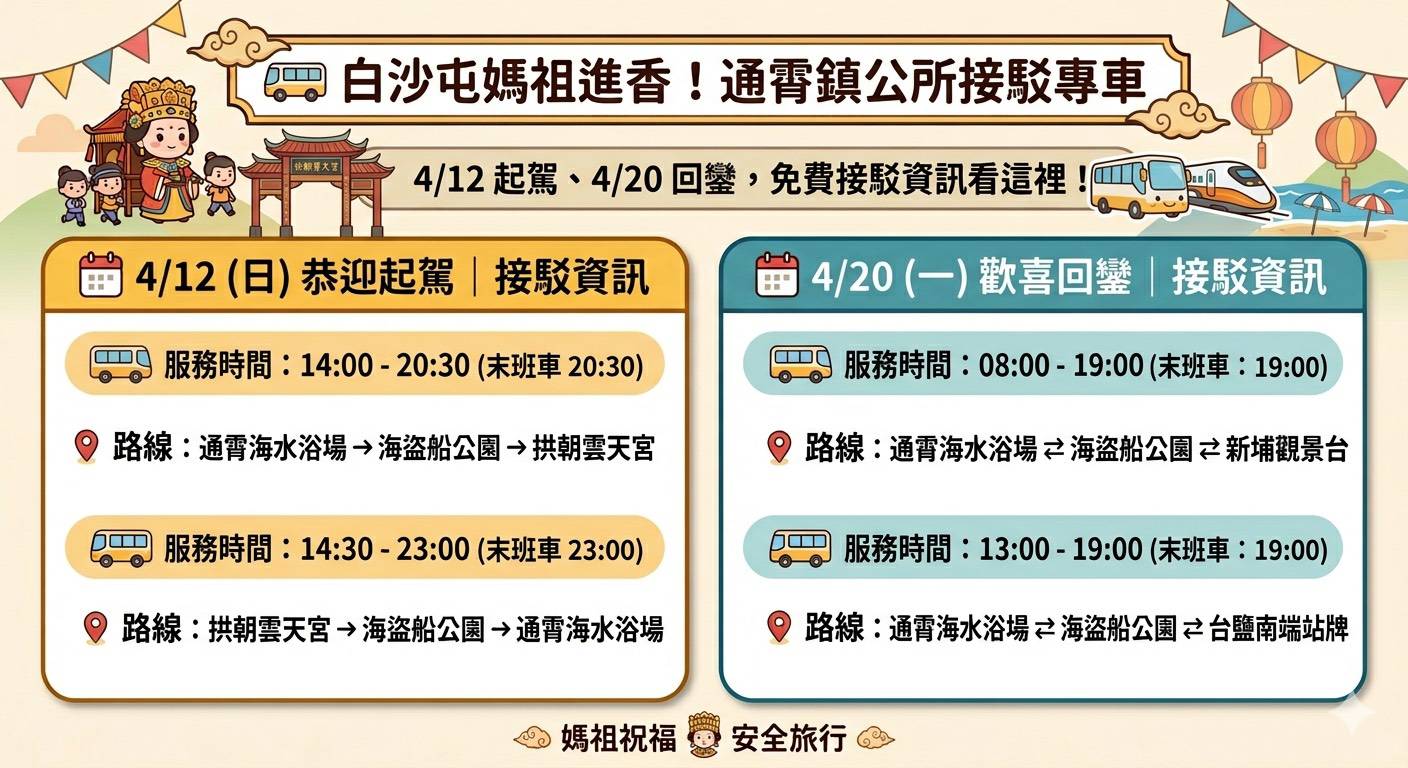 2026白沙屯拱天宮進香活動交通管制懶人包 苗警籲信眾遵守 交通安全「4不」守則 15 2057598 0