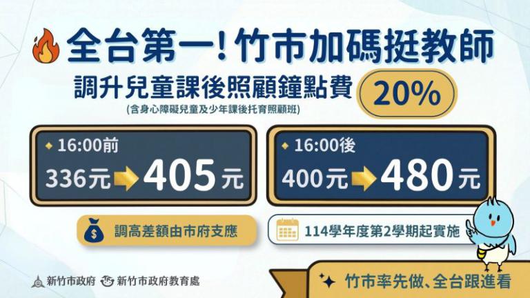 竹市率全國之先調升兒童課後照顧鐘點費20% 高虹安市長:挺教師、顧品質! 2 20260411184428 edebef59