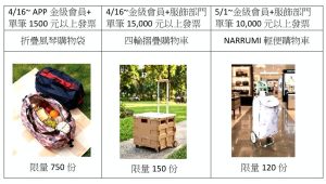 犒賞媽媽、寵愛自己 新竹大遠百「媽咪我愛你」檔期4/16-5/11火力全開搶送禮囤貨商機 9 27 300x170 1