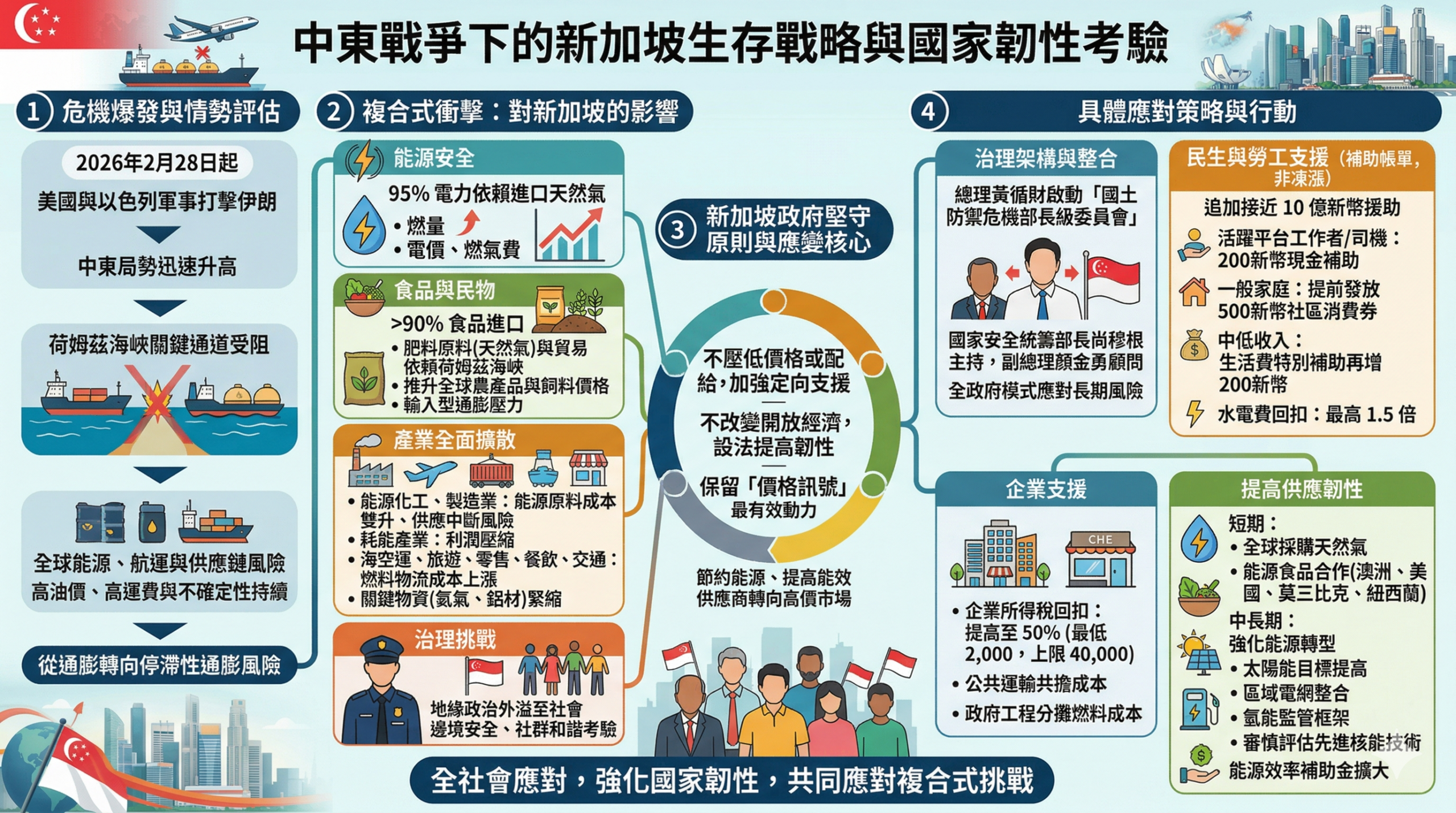 %E4%B8%AD%E6%9D%B1%E6%88%B0%E7%88%AD%E4%B8%8B%E7%9A%84%E6%96%B0%E5%8A%A0%E5%9D%A1%E7%94%9F%E5%AD%98%E6%88%B0%E7%95%A5%E8%88%87%E5%9C%8B%E5%AE%B6%E9%9F%8C%E6%80%A7%E8%80%83%E9%A9%97 scaled