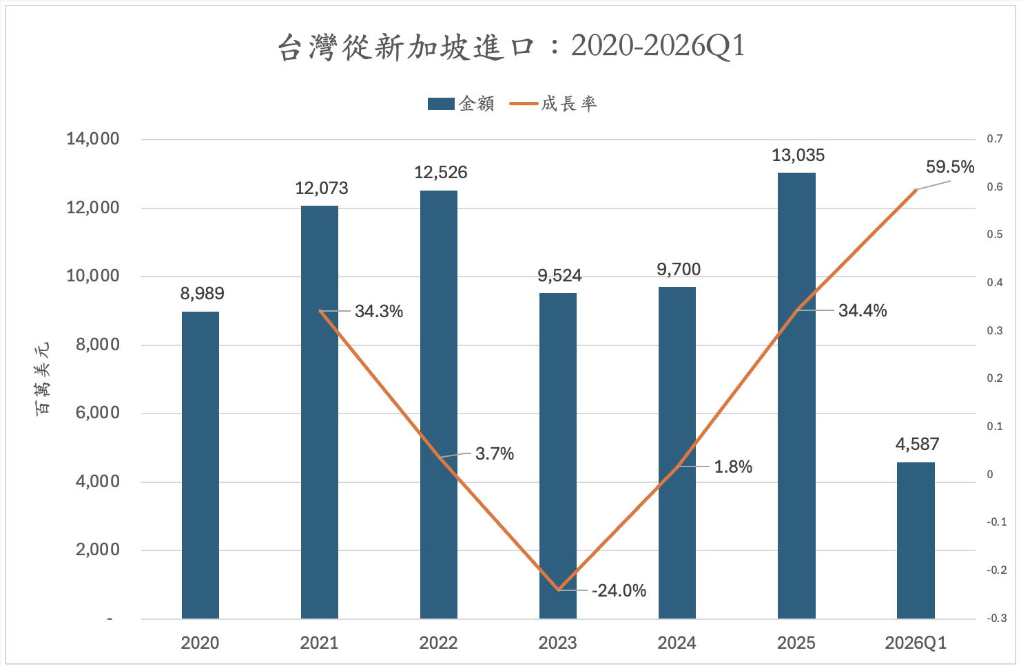 %E5%8F%B0%E7%81%A3%E5%BE%9E%E6%96%B0%E5%8A%A0%E5%9D%A1%E9%80%B2%E5%8F%A32020 2026Q1 0