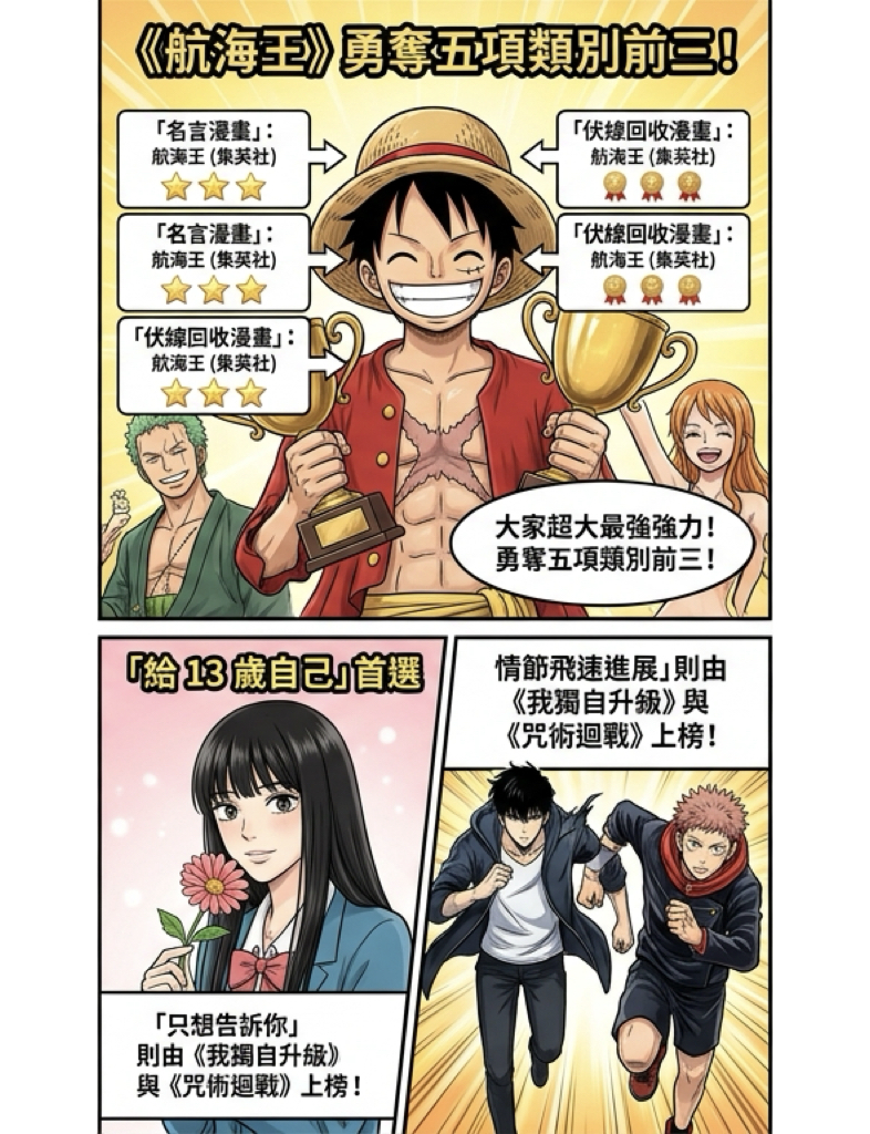 LINE Manga%E6%8E%A8%E8%96%A6%E6%BC%AB%E7%95%AB%E7%B8%BD%E9%81%B8%E8%88%89 %E7%9B%B4002