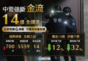 跨機關合作防詐!中警「打擊、預防、關懷」三管齊下 4 2204800 0 300x208 1