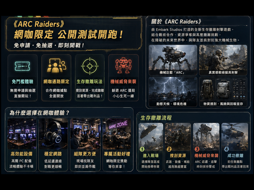 ARC Raiders進駐網咖 玩家免費體驗 4 ARC Raiders%E9%80%B2%E9%A7%90%E7%B6%B2%E5%92%96 002