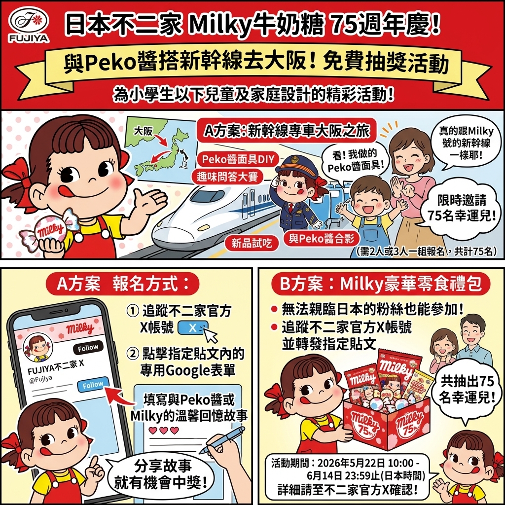 不二家Milky迎75週年!將開行新幹線專車免費請客去大阪 5 %E4%B8%8D%E4%BA%8C%E5%AE%B6Milky%E9%96%8B%E8%A1%8C%E6%96%B0%E5%B9%B9%E7%B7%9A%E5%B0%88%E8%BB%8A%E5%85%8D%E8%B2%BB%E8%AB%8B%E5%AE%A2%E5%8E%BB%E5%A4%A7%E9%98%AA 1 0