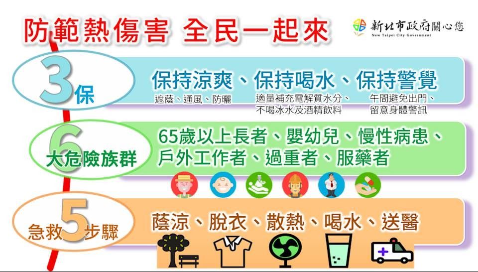 《圖說》防範熱傷害全民一起來宣導海報。〈消防局提供〉