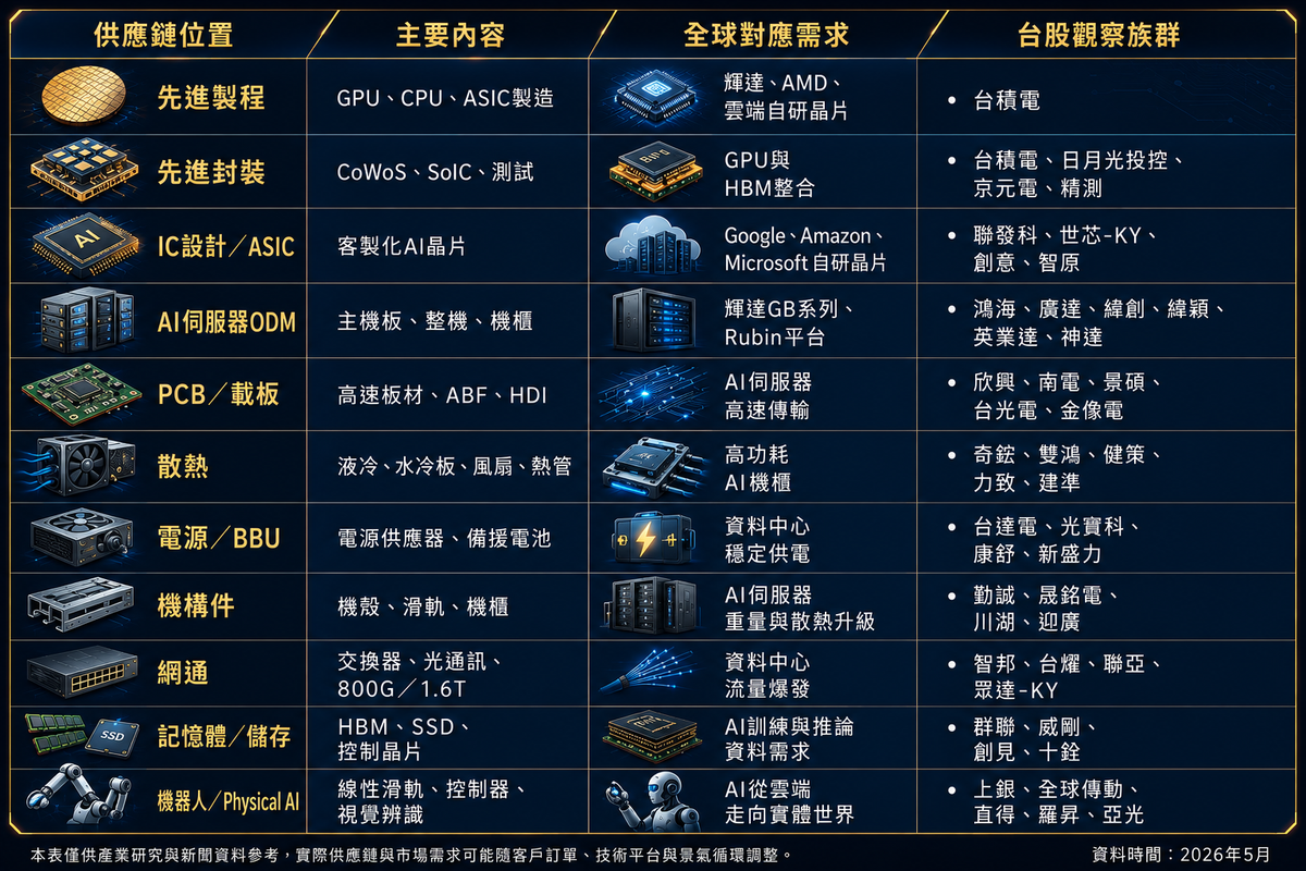 「電腦展觀察」COMPUTEX點燃AI主戰場 全球資金重估台股供應鏈 3 83e0bfda a00a 4c6f b51a 09e075eb636b