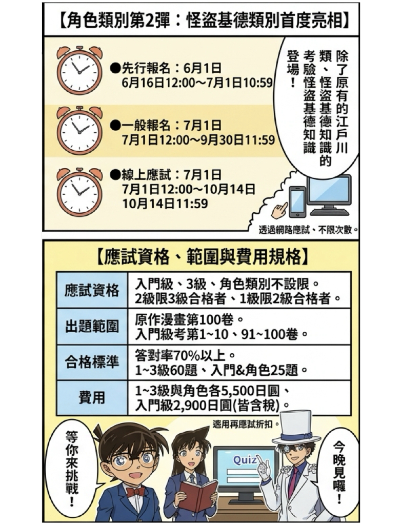 柯南檢定暑期登場!怪盜基德新類別與專屬合格證書六月開跑 8 %E6%9F%AF%E5%8D%97%E6%AA%A2%E5%AE%9A%E6%9A%91%E6%9C%9F%E7%99%BB%E5%A0%B4003